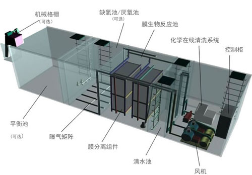 一体化MBR污水处理设备